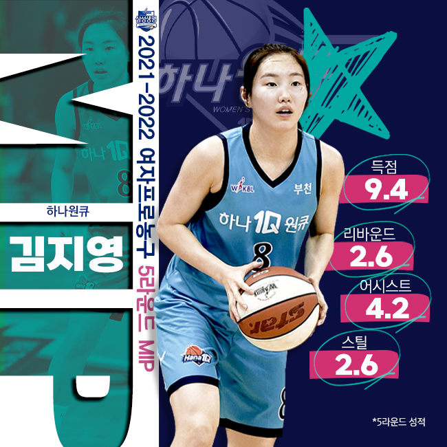 2021-2022시즌 5라운드 MIP 김지영(하나원큐).jpg