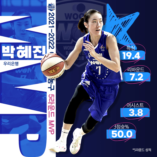 2021-2022시즌 5라운드 MVP 박혜진(우리은행).jpg