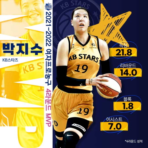 크기변환_2021-2022시즌 4라운드 MVP 박지수(KB스타즈).jpg