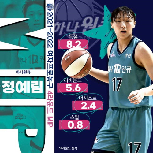 크기변환_2021-2022시즌 4라운드 MIP 정예림(하나원큐).jpg
