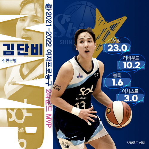 [크기변환]2021-2022시즌 2라운드 MVP 김단비(신한은행).jpg