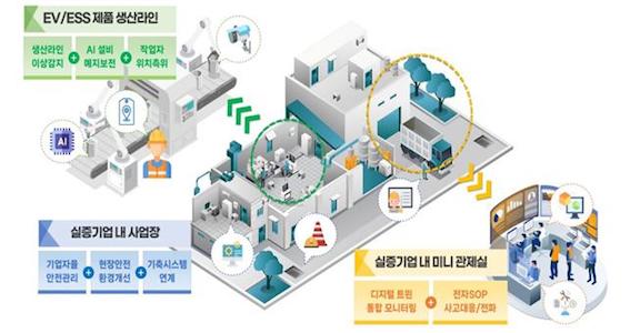 경북   디지털트윈_혁신서비스_제조산업_실증_이미지    .jpg