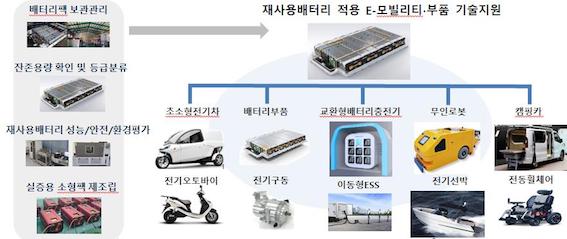 경남2   재사용배터리수요처.jpg