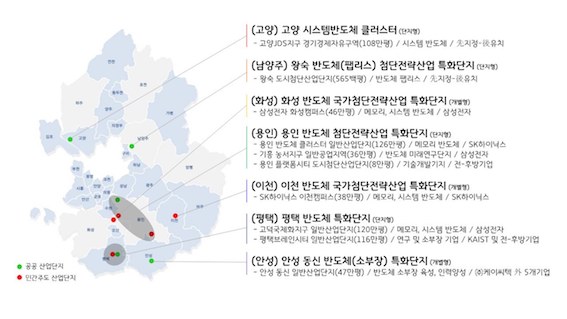 경기    국가첨단전략산업특화단지 반도체분야 7개시    .jpg