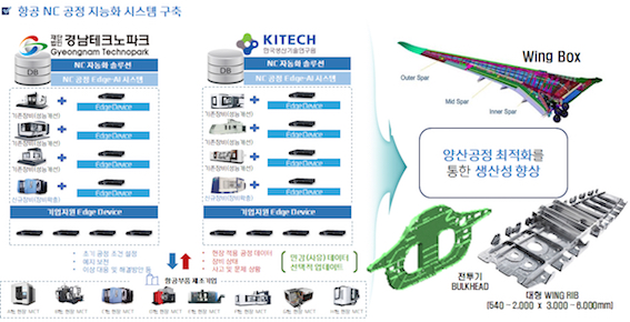 경남1    항공NC공정지능화시스템구축(Edge-MCT)이미지2.jpg