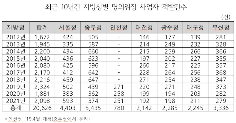 유동수2.jpg