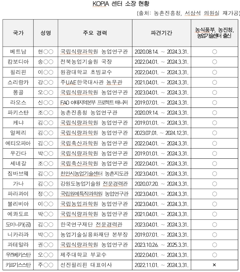 서삼석2.jpg