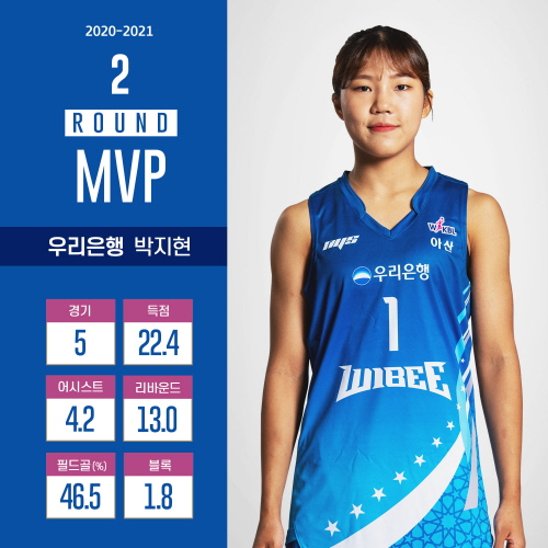 [크기변환]20-21시즌 2라운드 MVP 박지현(우리은행).jpg
