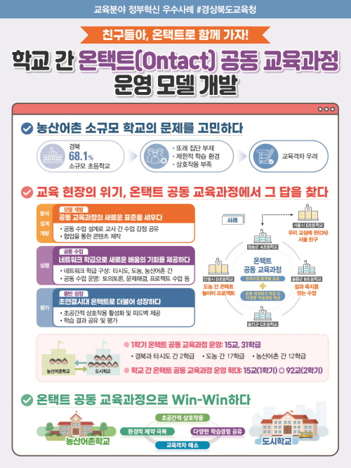 [크기변환]1.경북교육청, 교육분야 정부혁신 우수사례로 선정01.jpg