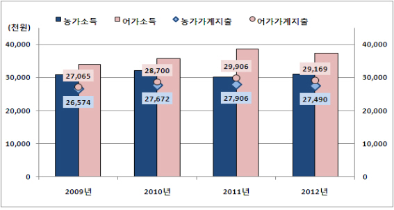 포맷변환_농어가1.jpg
