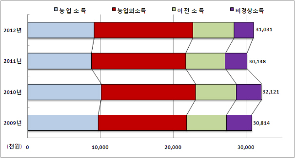 포맷변환_농어가3.jpg