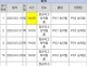 한국여자농구연맹,19일...